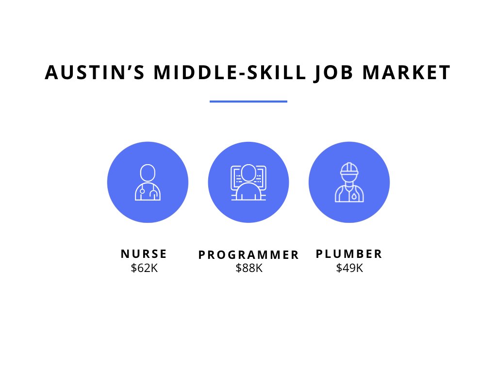 middle skill jobs data.002