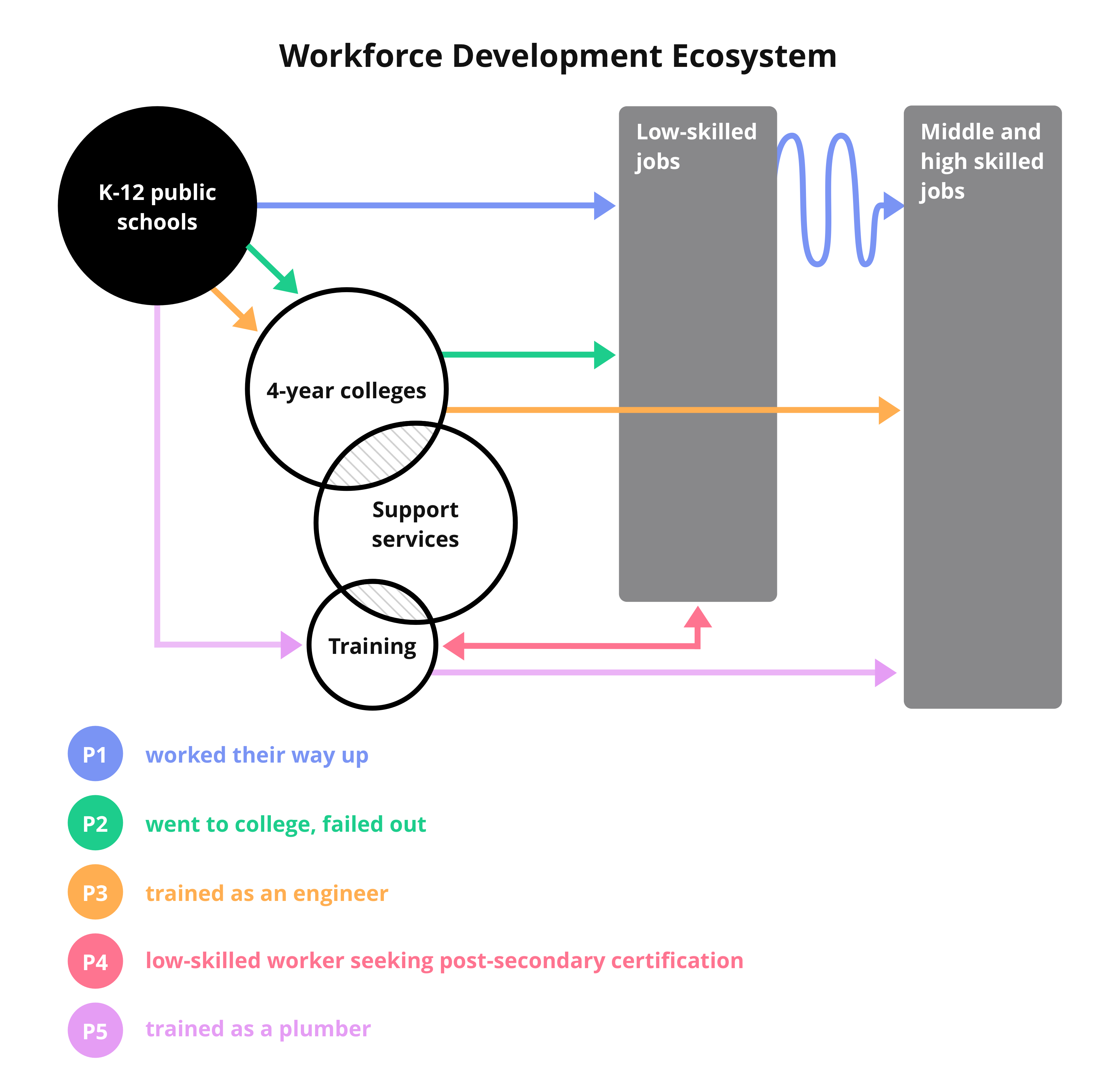 workforce development v2
